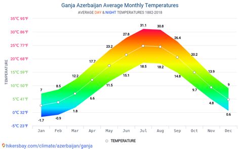 azerbaijan climate